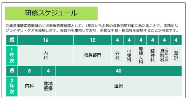 《研修医ブログ》迷える進路と当院の研修について